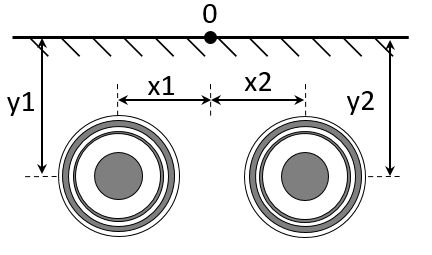 Cross section of two cables and their vertical and horizontal positions.