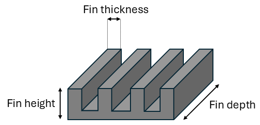 Graphical representation of the fin height, fin thickness, and fin depth geometrical parameters of a heatsink.