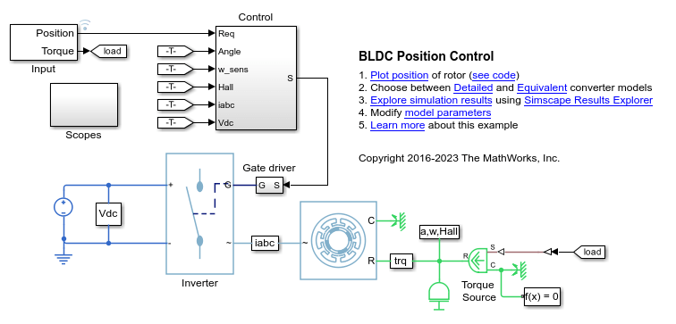 Control de posición de BLDC