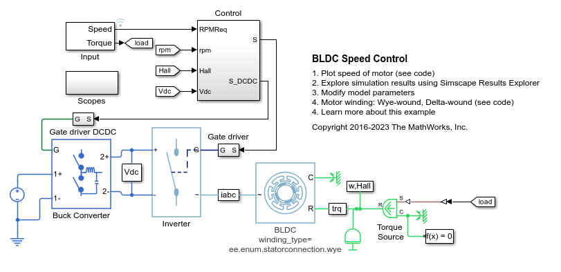 Control de velocidad BLDC