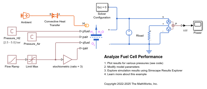 Sistema de celdas de combustible