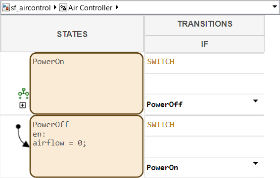 State transition table that represents the same logic as the original chart. The table displays the top level states, PowerOn and PowerOff. The hierarchy under state PowerOn is hidden by default.