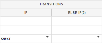 A Transitions column with subcolumns named If and Else-If(2).