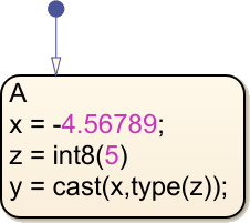 Stateflow chart that uses the type operator.