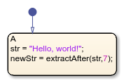 Stateflow chart that uses the extractAfter operator in a state.