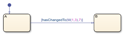 Stateflow chart that uses the hasChangedTo operator in a transition.