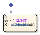 Stateflow chart that uses the str2double operator in a state.