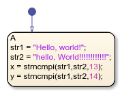 Stateflow chart that uses the srtncmpi operator in a state.