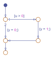 Y Chart Example