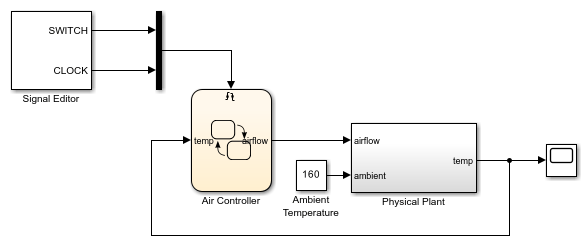 Modelar un controlador de temperatura de aire