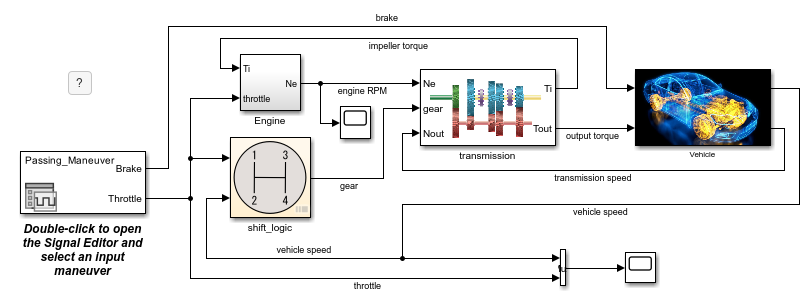 Model diagram for the sf_car model.