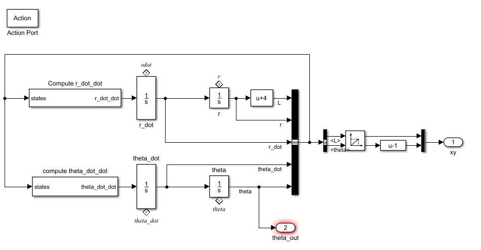 Simulink subsystem with a new output block called theta_out.