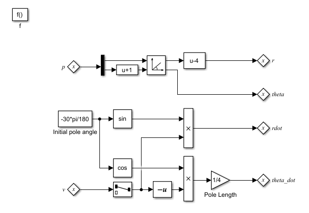 Simulink subsystem for state Take_off.