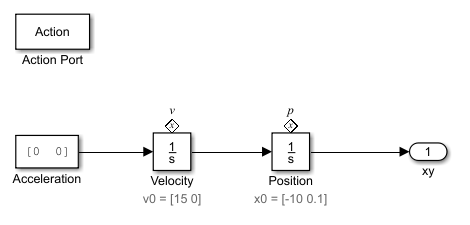 Simulink subsystem for state Run_up.