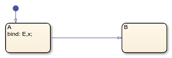 State with bind action that binds an event and a data object to the state.