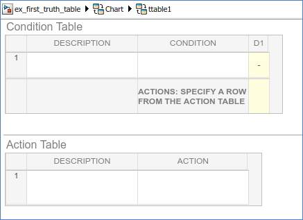 Empty truth table.