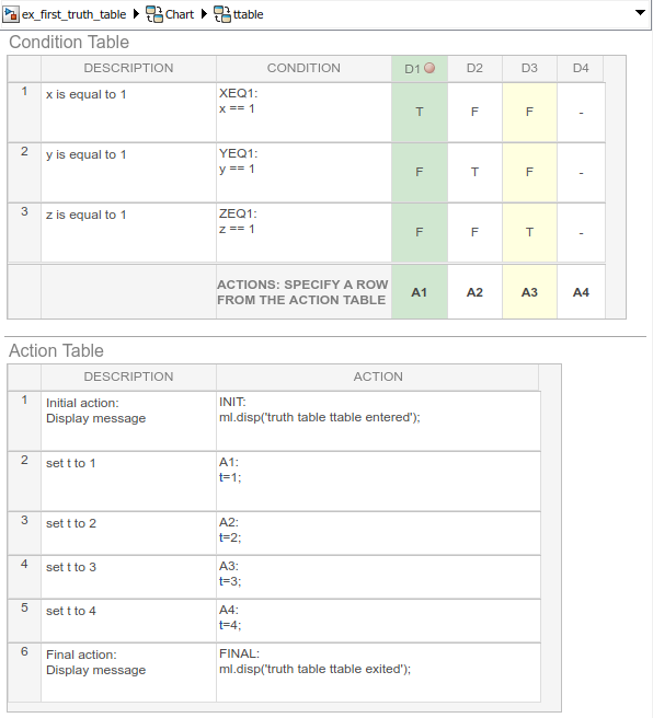 Truth table that is paused at a breakpoint when a decision is tested.