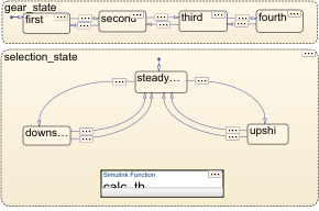 Zoomed out stateflow chart