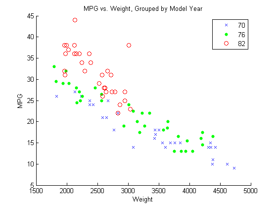 linear-regression-with-categorical-covariates-matlab-simulink-mathworks-espa-a