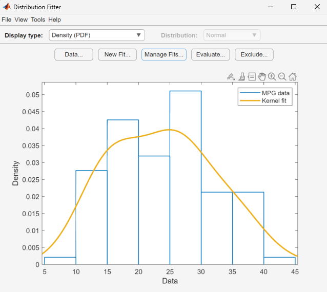 Plot showing the nonparametric kernel fit only.