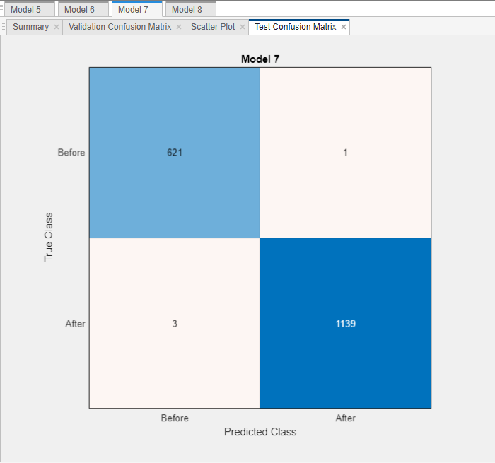 Confusion matrix of the test set