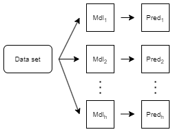 Example of direct forecasting