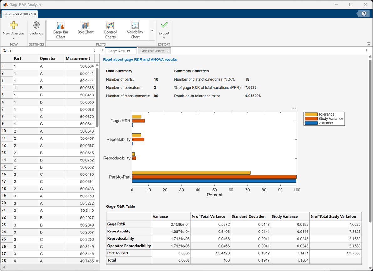 Gage R&R Analyzer display