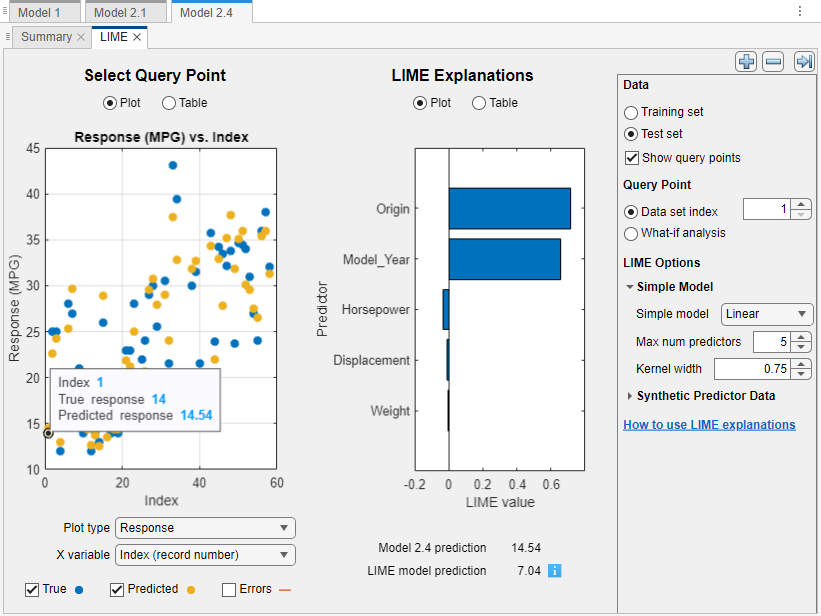 LIME plots explaining local model predictions