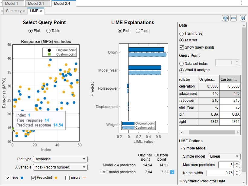 LIME plots for performing what-if analysis