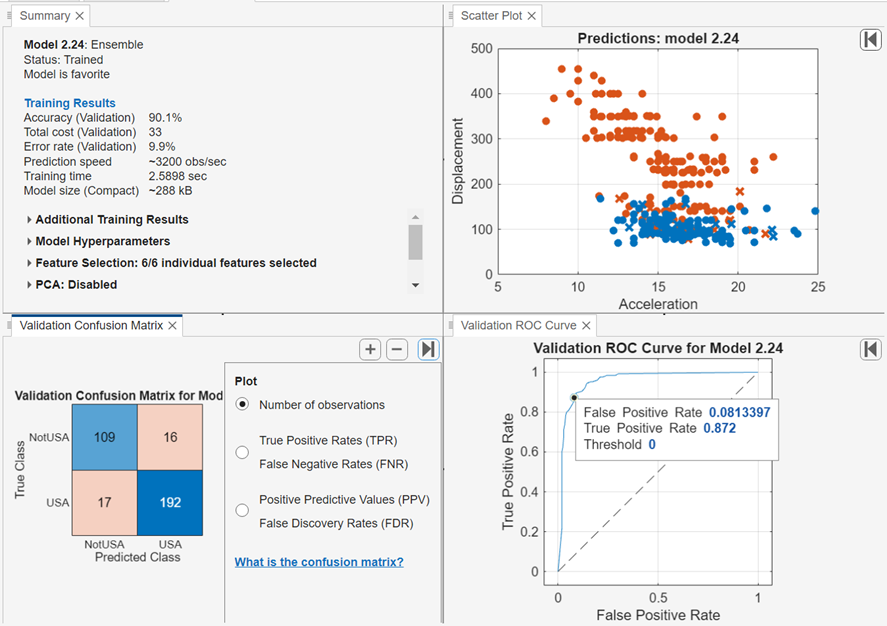 2-by-2 layout of the Summary, Scatter Plot, Validation Confusion Matrix, and Validation ROC Curve tabs for Model 2.24