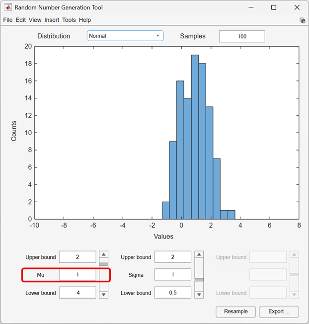 Histogram of a sample from a normal distribution with mean 1