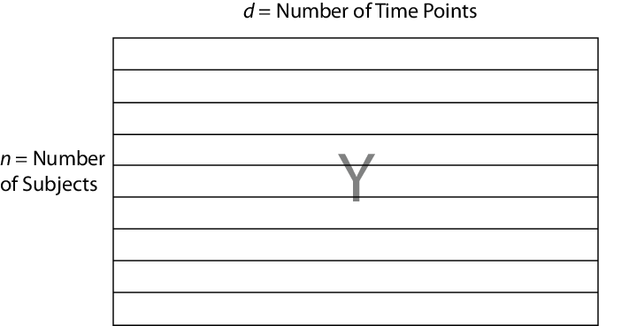 Response matrix with subjects in rows and time points in columns