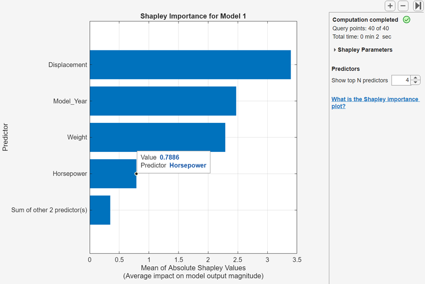 Shapley importance plot