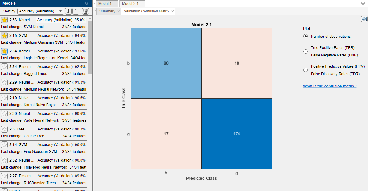 Validation confusion matrix of the ionosphere data modeled by a fine tree model