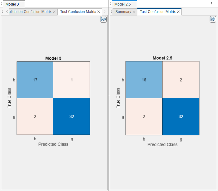 Test set confusion matrices for the starred models