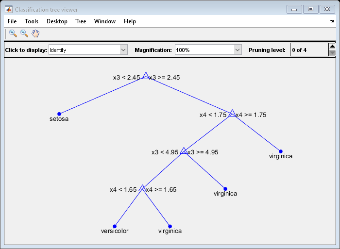 Ver árbol de decisión - MATLAB & Simulink - MathWorks España