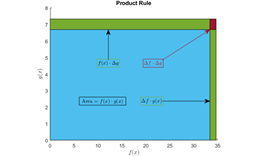 Calculus Derivatives courseware module