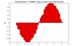 Calculus Integrals courseware module