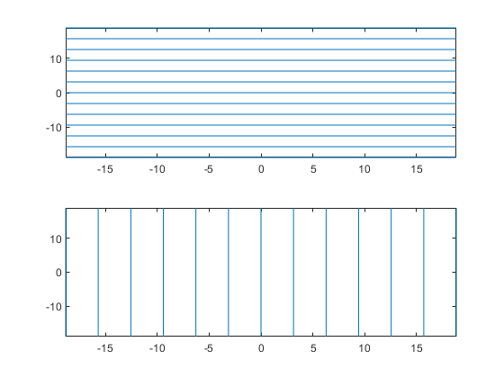 Two plots showing waves that oscillate, one plot with respect to the y-axis and the other plot with respect to the x-axis