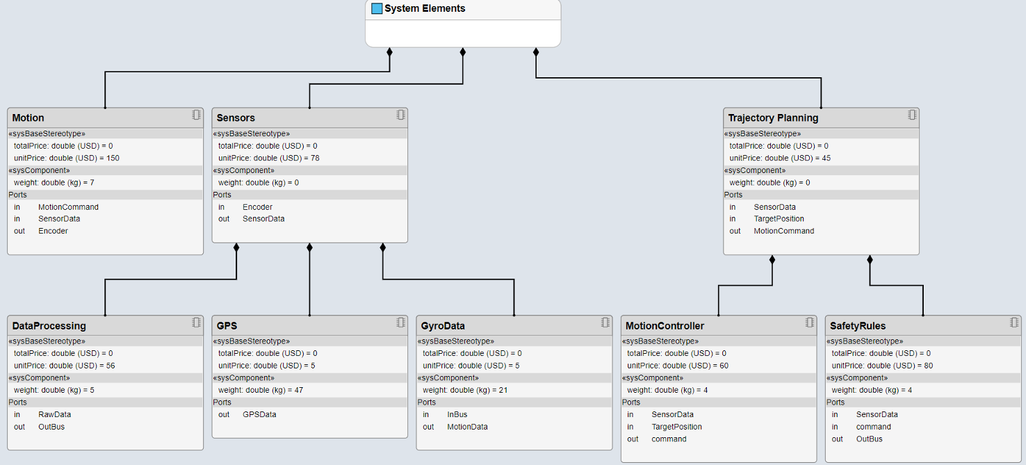 A component hierarchy view.