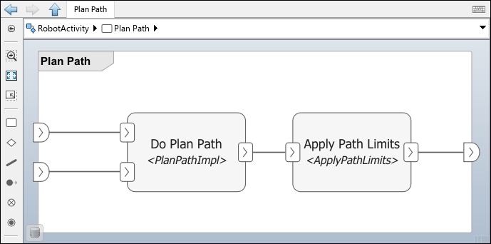 The Plan Path nested activity in the Plan Path action node in RobotActivity shows two action nodes called Do Plan Path and Apply Path Limits both with MATLAB function behavior.