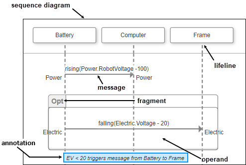 Sequence Diagram - autogenerated by ScopeMaster