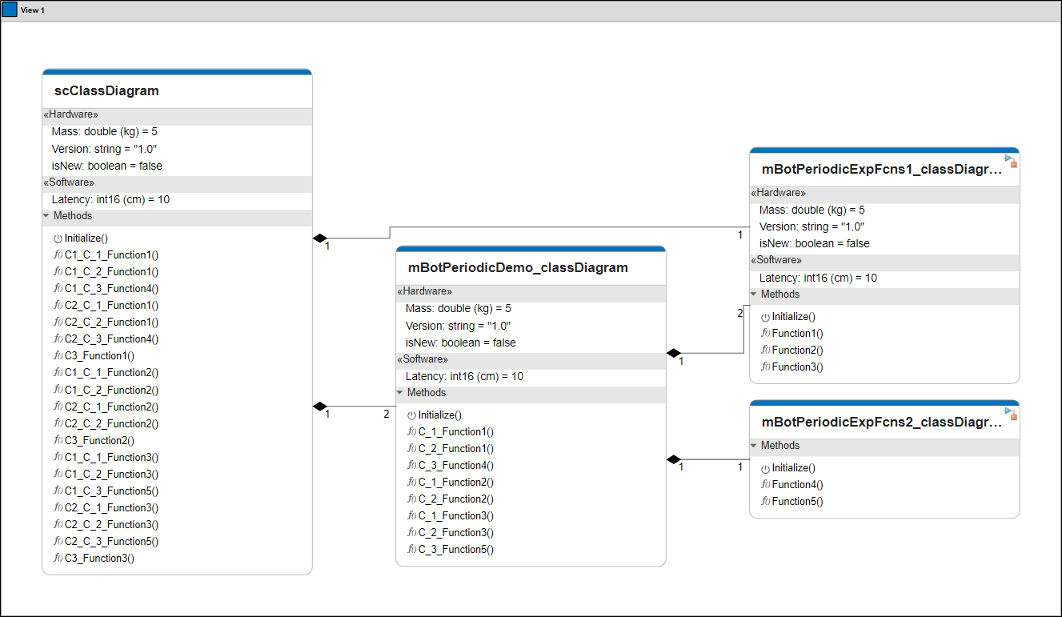 Software architecture class diagram view.