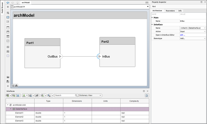 Ports in the architecture model with a composite interface.