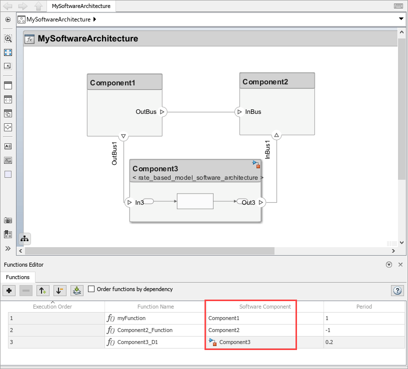 A software architecture with three components: Component1, Component2, and Component3. Component3 is linked to a Simulink behavior. The Functions Editor shows the difference between three functions.