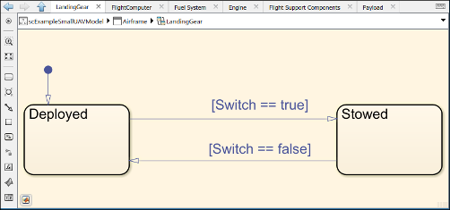 Stateflow canvas showing the states Deployed and Stowed.