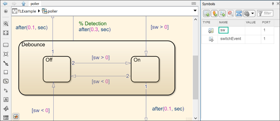 State chart behavior with the sw value displayed in the Symbols pane.