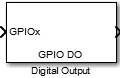 C281x GPIO Digital Output block