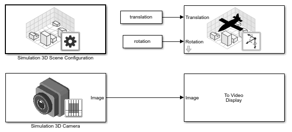 Simulink model containing Simulink 3D Scene configuration block, simulation 3D camera block, and simulation 3D UAV Vehicle block.