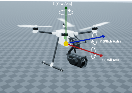 Rotation X,Y, and Z-axes of a UAV